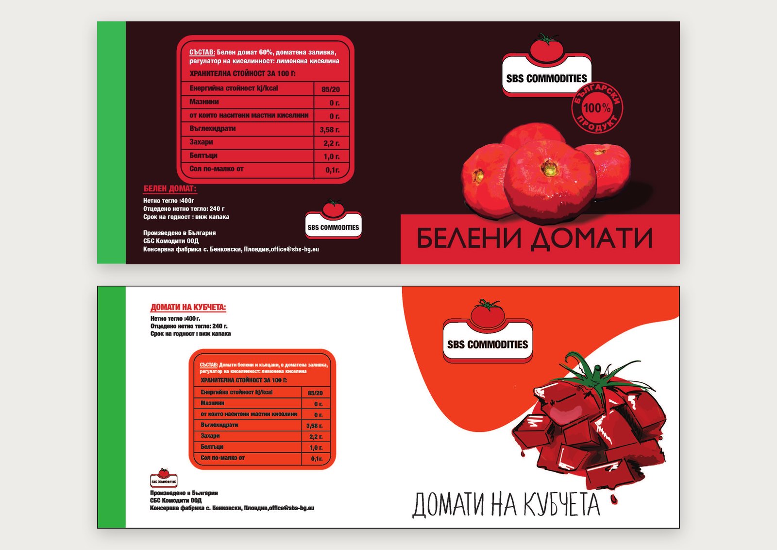 SBS Commodities 1