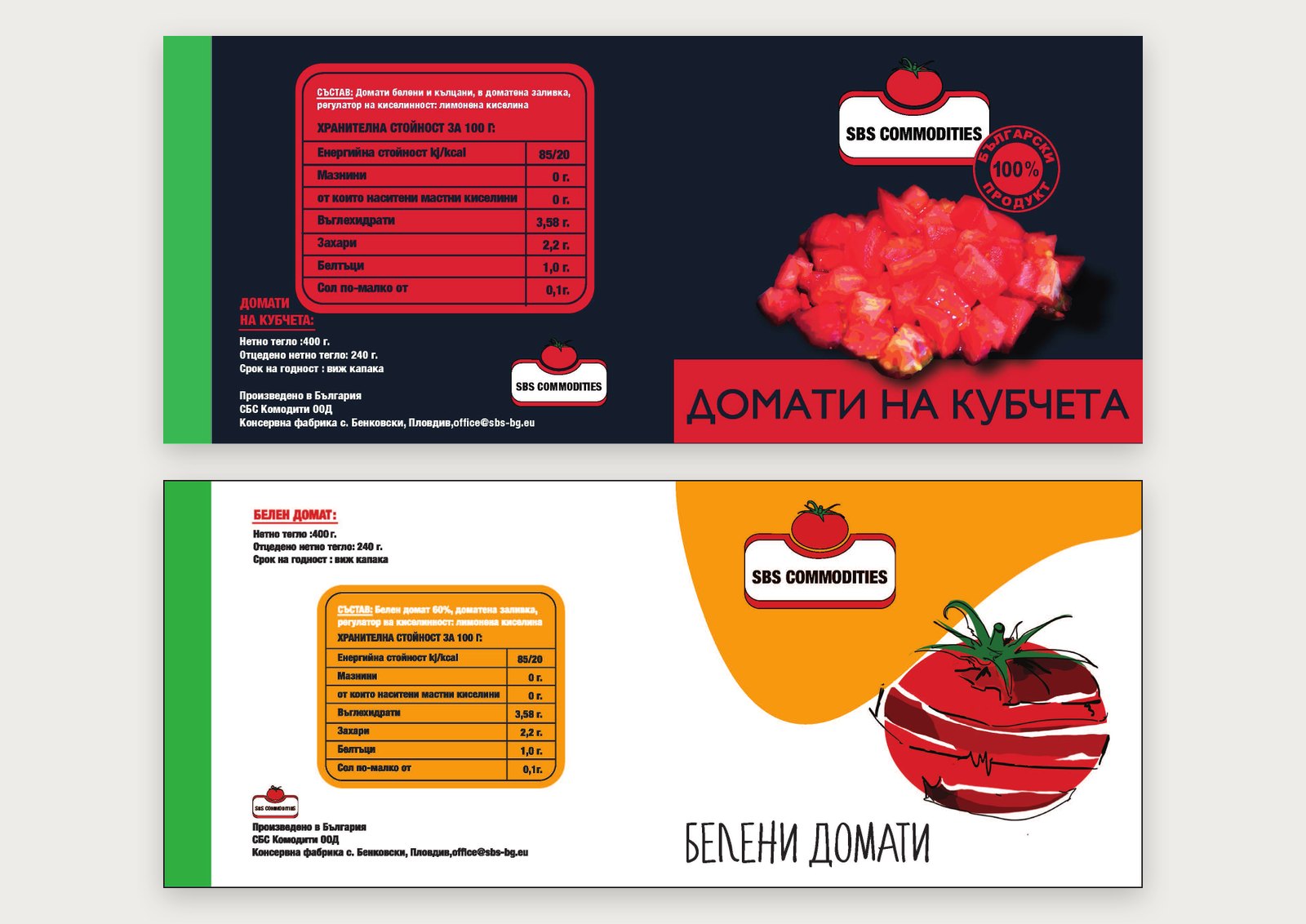 SBS Commodities 3